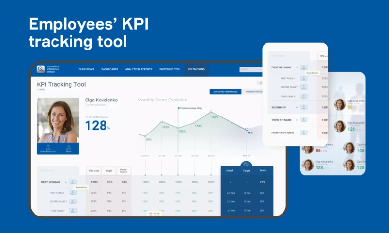 Productivity software development for enterprise