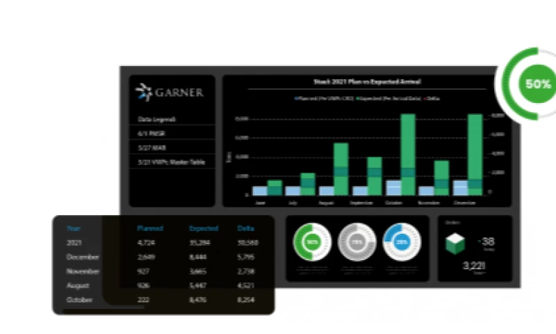 logistics Integration Software
