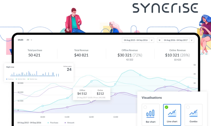 The Software House - AI-driven marketing dashboards used by the biggest