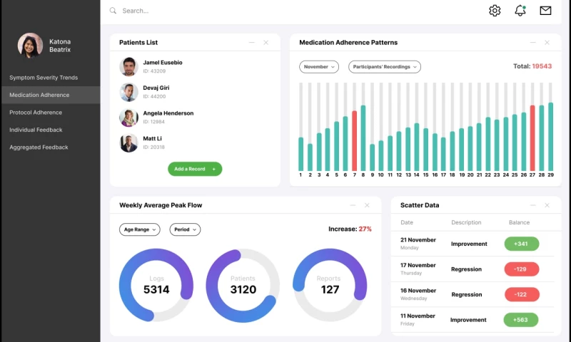 Remote Patient Monitoring