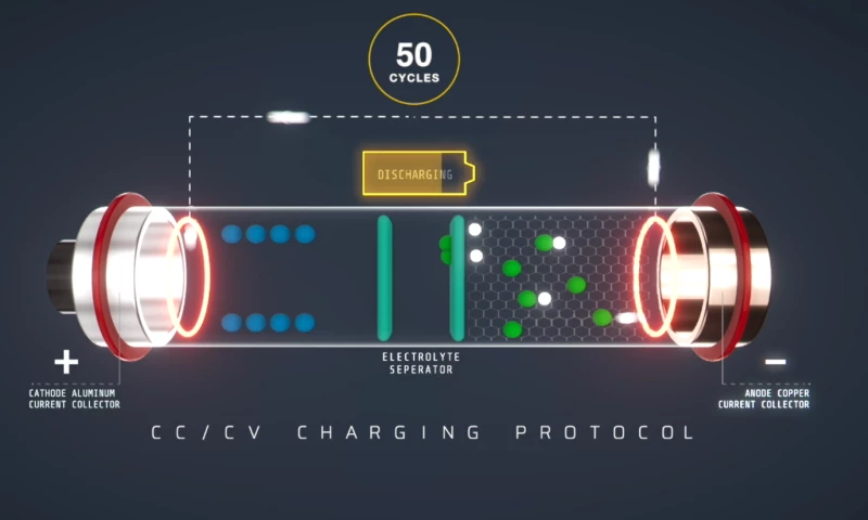 Animations for tech startup
