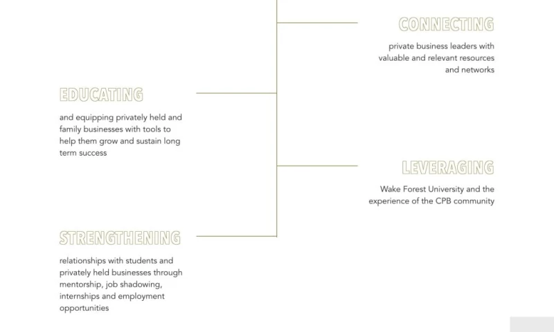 MANE Digital - WFU Center for  Private Business