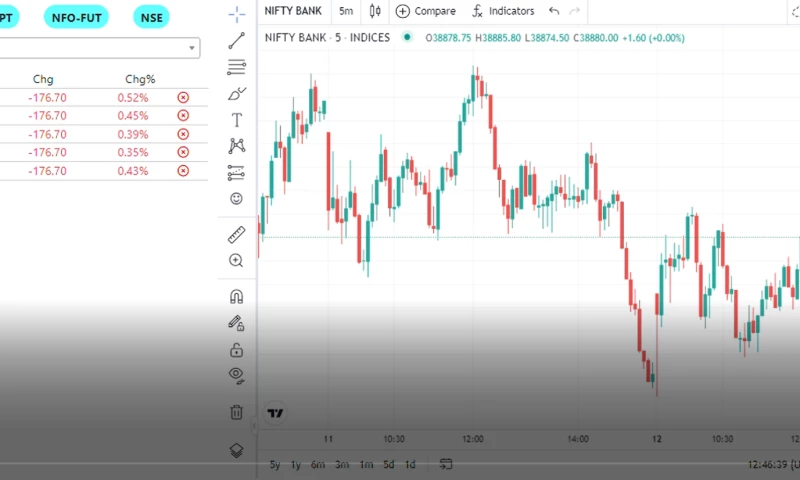 TechQuadra - TRADING CHART & CUSTOM WATCH LIST