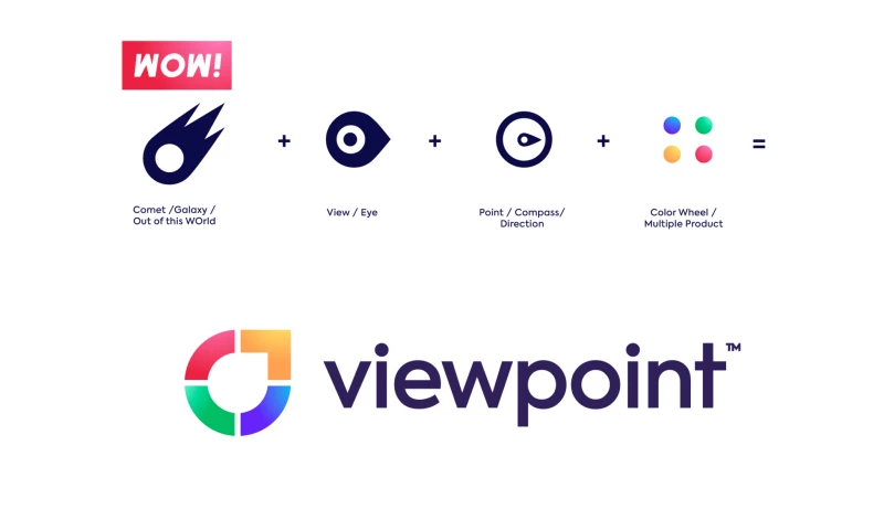 Zieel Agency - Viewpoint