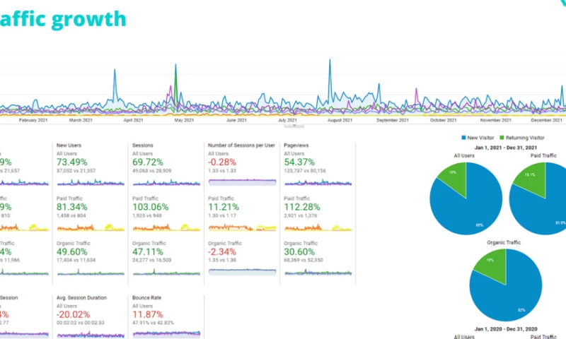 Helping Smoochie Pooch Achieve Their Goals Through Excellent Marketing Strategies