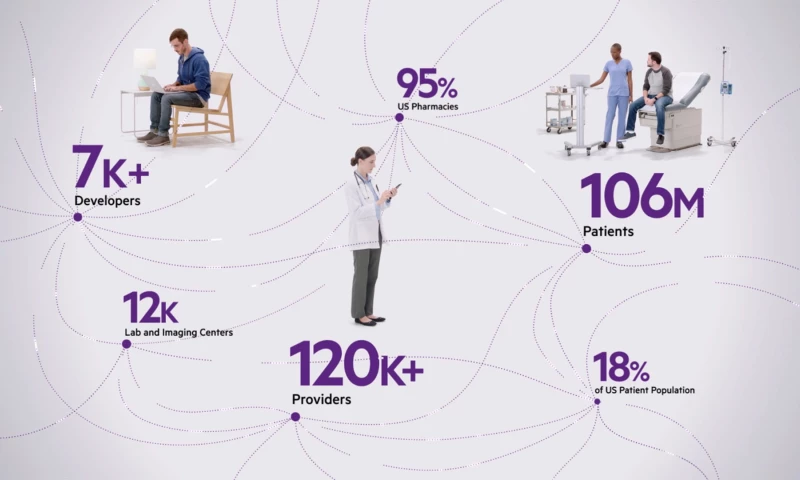 Hero4Hire Creative - athenahealth