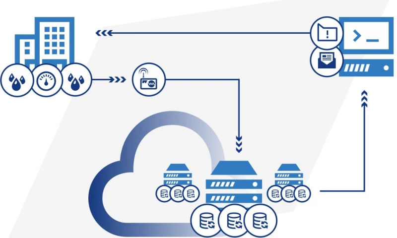 IDO Electronics - IoT Watermeter: intelligent resource management for modern buildings