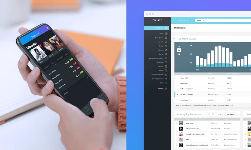 Streamlined tools for collecting ratings data for Nielsen