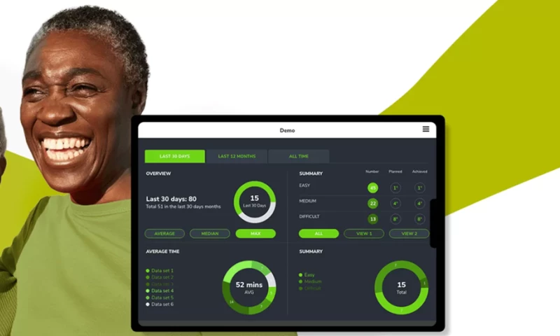 Smith+Nephew - Surgical Procedural Data Dashboards