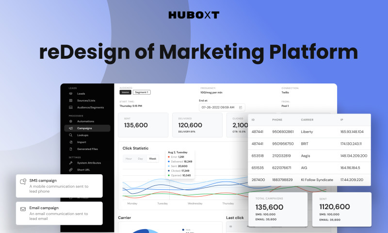 Huboxt - Redesign of SMS/Email Marketing Platform