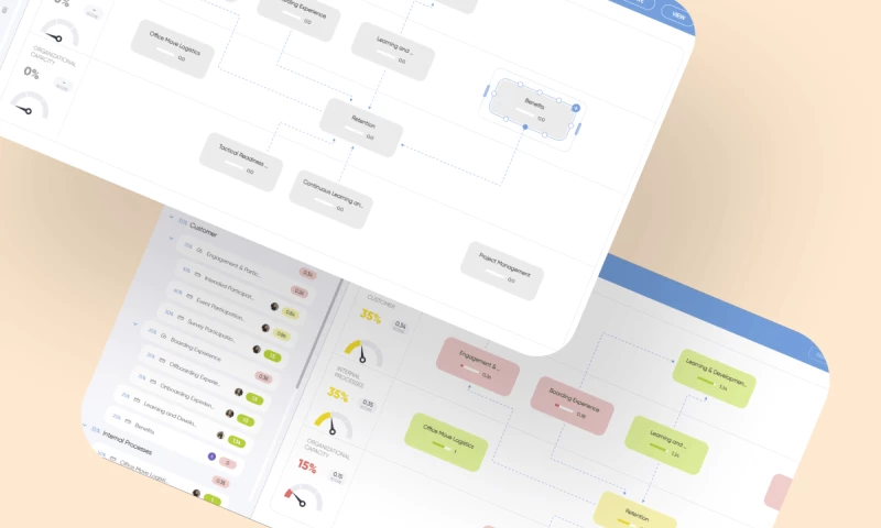 Neoteric - Diagramming solution for performance management
