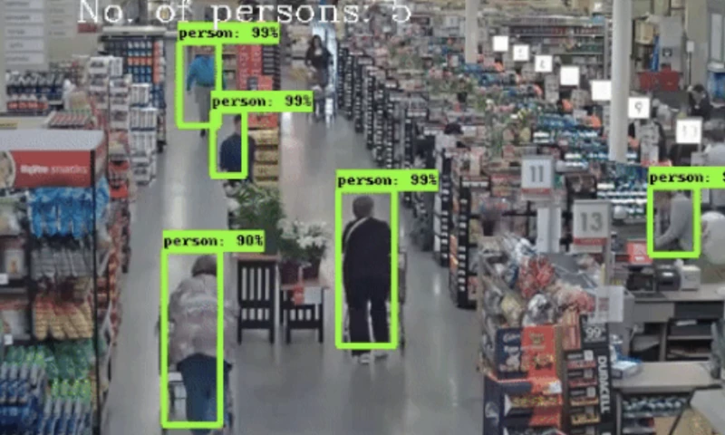 Retail Traffic Analysis