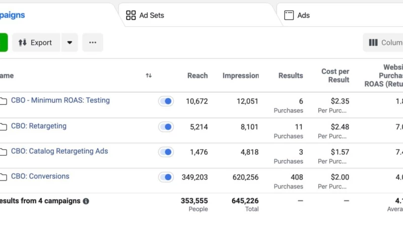 Facebook Ad Services for a Ecommerce Brand