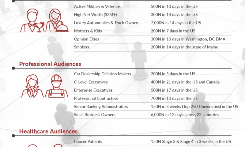 Our Quantitative Service
