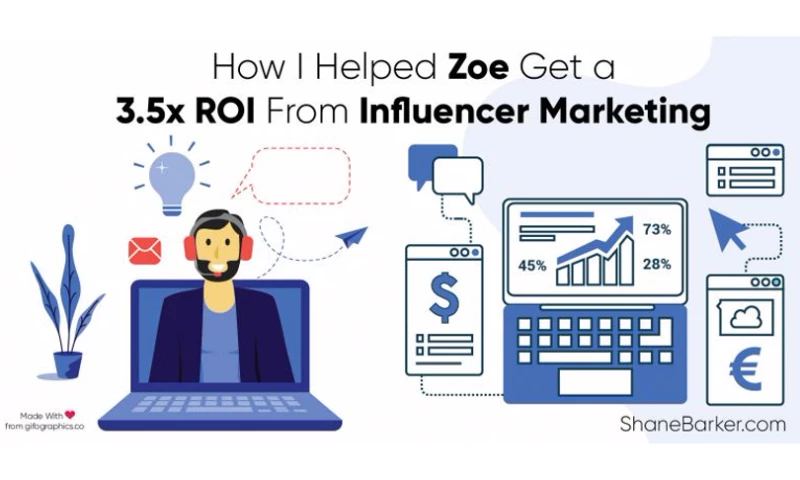 How I Helped Zoe Get a 3.5x ROI From Influencer Marketing