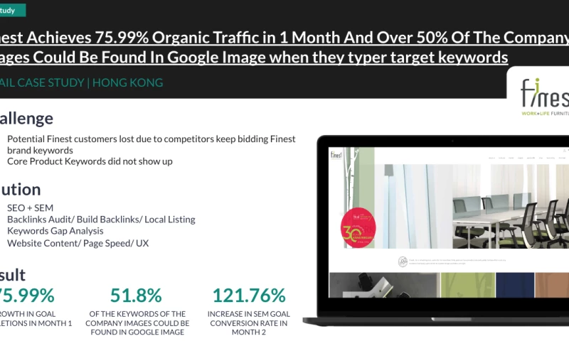 Unique Logic - Finest Achieves 75.99% Organic Traffic in 1 Month