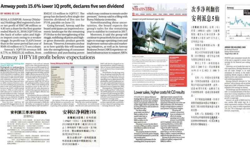 Amway (M) Holdings Bhd- Financial Year Results