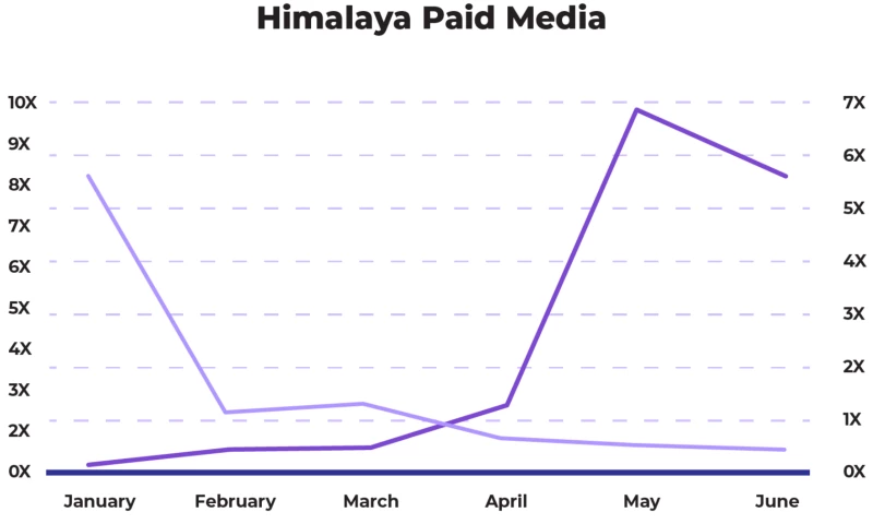 Admiral Media - How we scaled Facebook Ads for Himalaya?