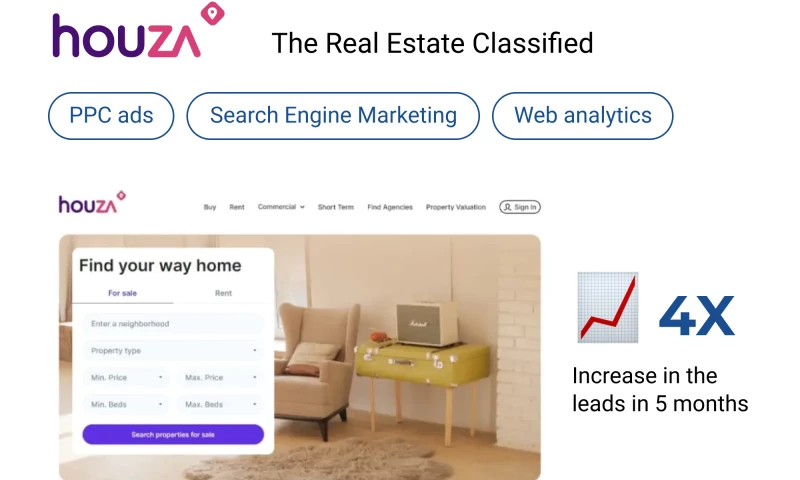 Search Engine Marketing for Real Estate Classified