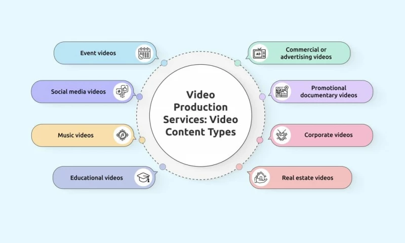 Phanom Professional - Corporate Video Production for every Organization