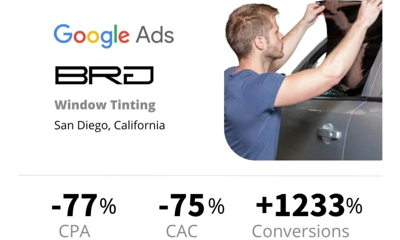 PPC. Google Ads for Window tint, PPF services in San Diego. B2B/B2C.