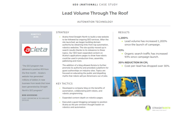 Lead Volume Through The Roof