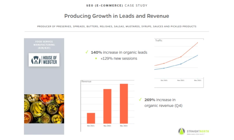 Producing Growth in Leads and Revenue