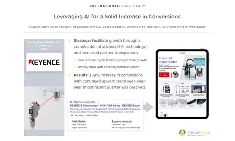 Leveraging AI for a Solid Increase in Conversions