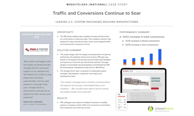Traffic and Conversions Continue to Soar