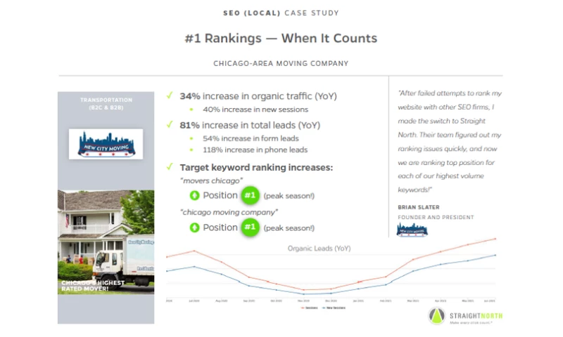 #1 Rankings - When It Counts
