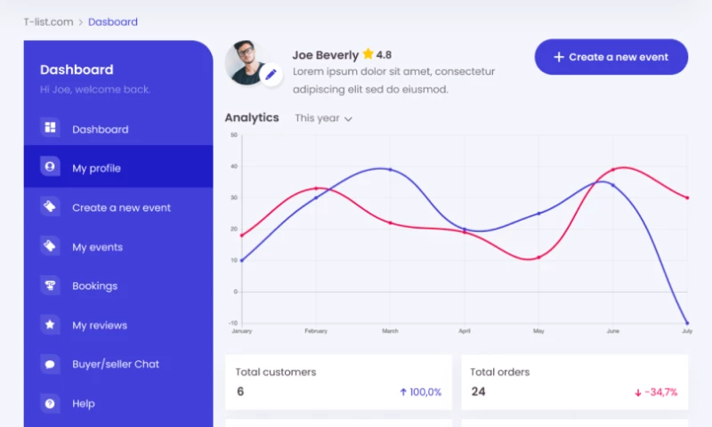 Interactivated Ecommerce BV - Ticketlist - Ticketing Marketplace
