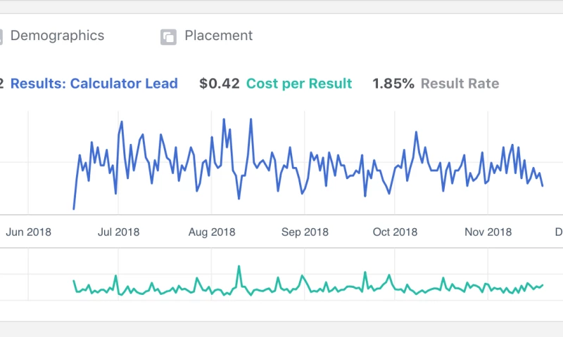 W3 Affinity - Social Ads + Marketing Automation = $
