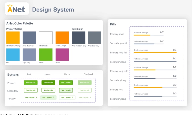 DOOR3 - Achievement Network