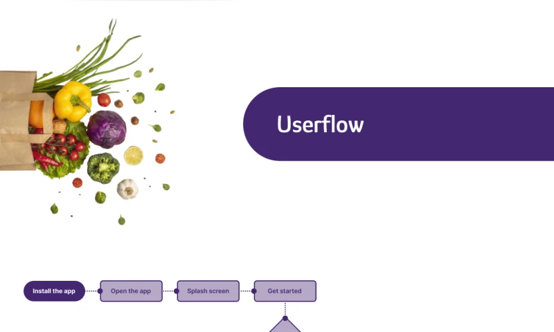 Skystis Infotech - Gro-Cart online grocery app