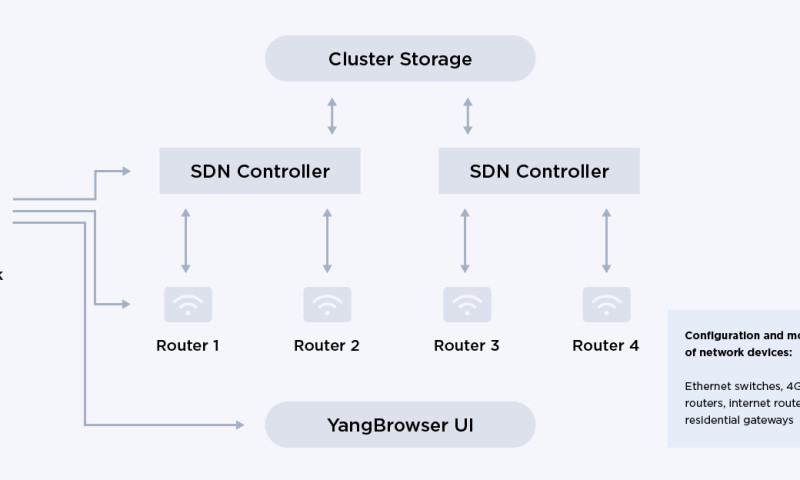 QUALITANCE - Conquering Big Data in distributed systems