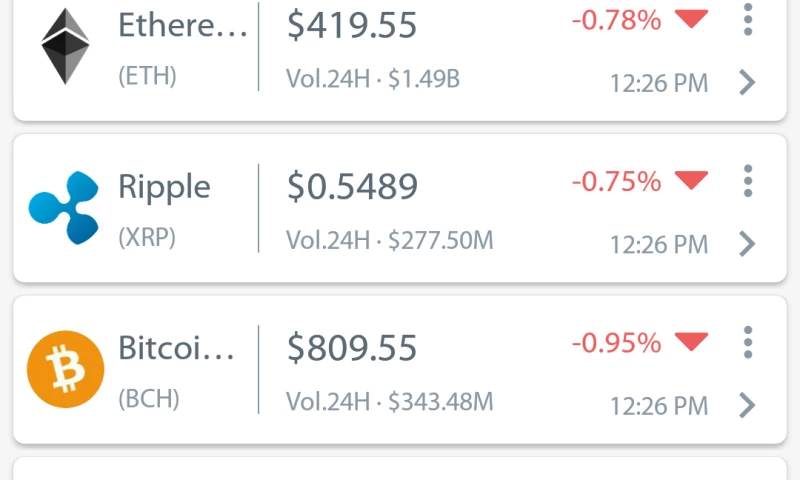 Coin Control - Bitcoin & Ethereum Live Price Tracking Portfolio Mobile App and Voice App