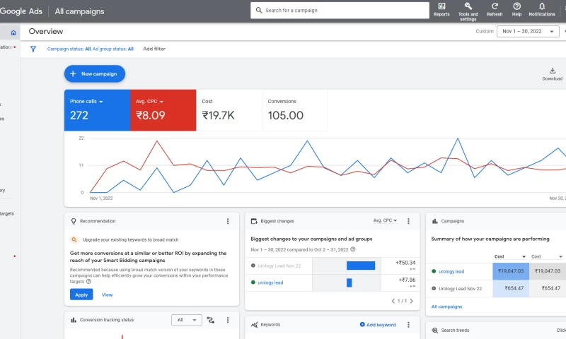 Quromtceh Technology - Google AdWords for Health Care