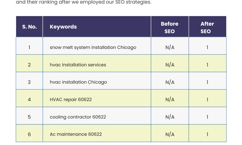 Digiown - Global Heating and Cooling Inc.
