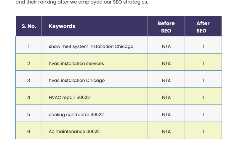 Digiown - Global Heating and Cooling Inc.