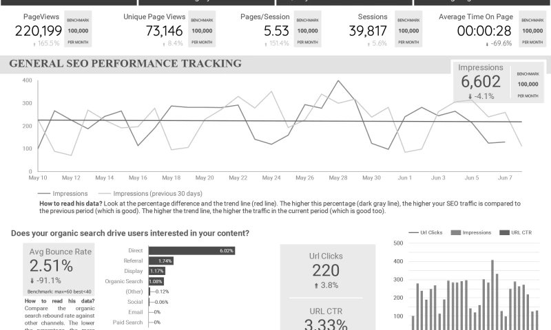 Google Data Studio Dashboard