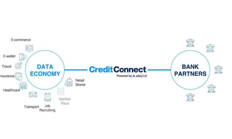 Quick Radius - Abacus Credit Connect Video