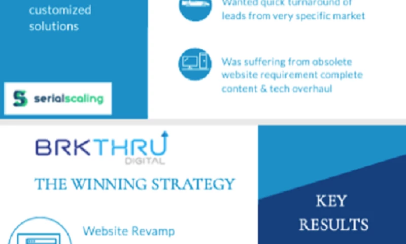 Display Ad Agency - 100% Site Traffic +20 Mo. Lead