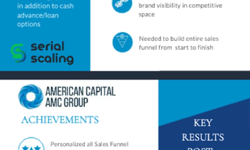 Credit Card Processing Company 200+ Leads a Month