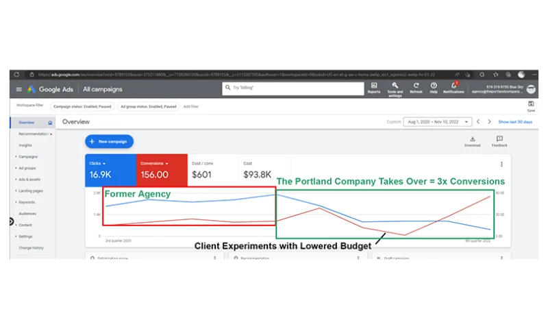 The Portland Company - Google Ads Management for Blue Sky Exchange