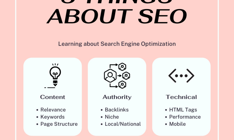 Pagespace - SEO