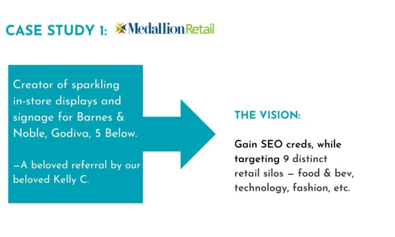 MarketSmiths Content Strategists - Medallion Retail - Case Study
