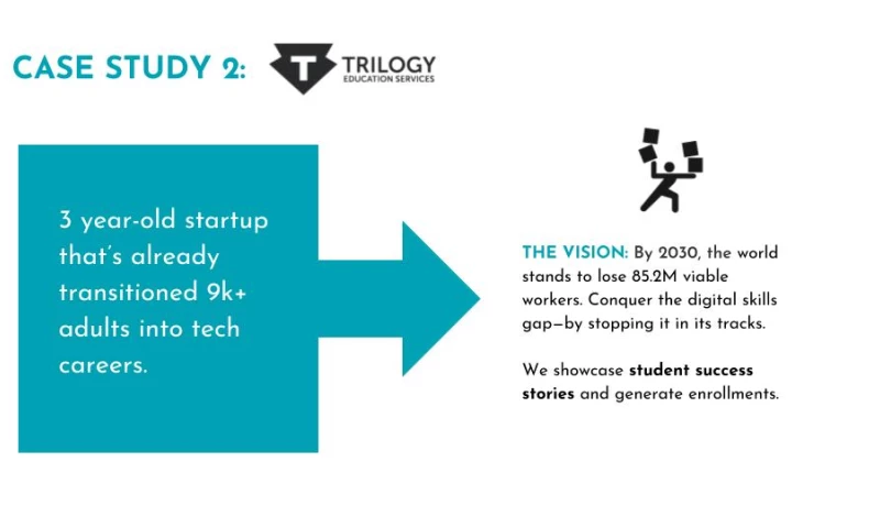 MarketSmiths Content Strategists - Trilogy Education Services - Case Study