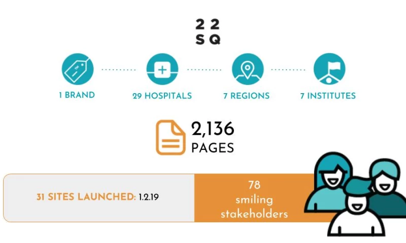 MarketSmiths Content Strategists - Advent Health- Case Study