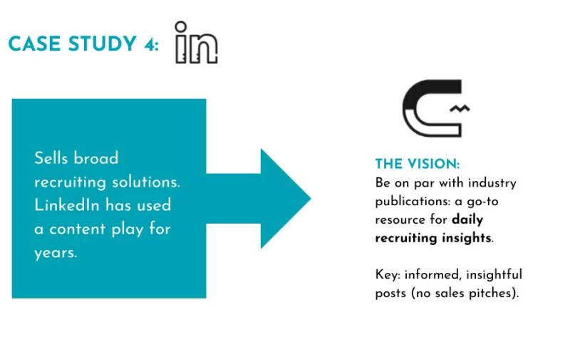 MarketSmiths Content Strategists - LinkedIn - Case Study