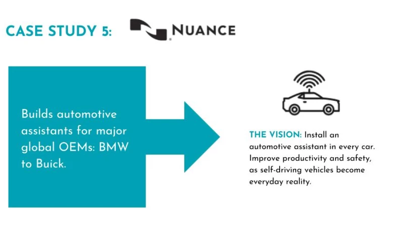 MarketSmiths Content Strategists - Nuance - Case Study